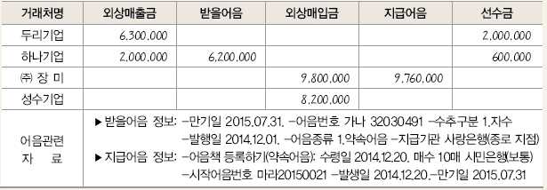 웅보출판사 회계 정보 처리 시스템 48쪽 수정내용 이미지