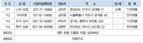 웅보출판사 회계 정보 처리 시스템 60쪽 현행내용 이미지