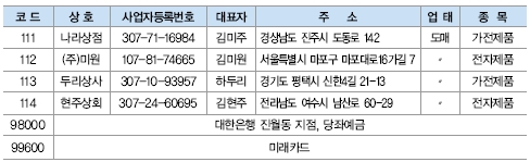 웅보출판사 회계 정보 처리 시스템 60쪽 수정내용 이미지
