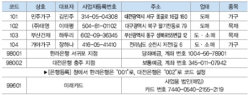 웅보출판사 회계 정보 처리 시스템 254쪽 수정내용 이미지