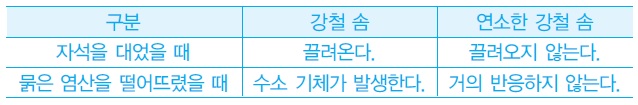 강철 솜이 연소될 때 일어나는 변화, 표