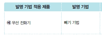 (주)교학사 실과5~6 ① 82쪽 수정내용 이미지