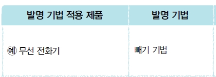 (주)교학사 실과5~6 ① 186쪽 수정내용 이미지