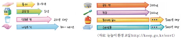 (주)교학사 실과5~6 ② 13쪽 현행내용 이미지