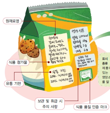 (주)교학사 실과5~6 ② 36쪽 현행내용 이미지