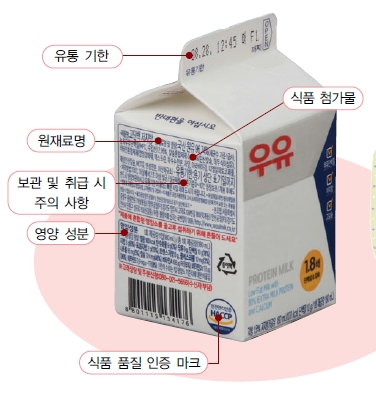 (주)교학사 실과5~6 ② 36쪽 수정내용 이미지