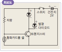 (주)교학사 실과5~6 ② 83쪽 현행내용 이미지