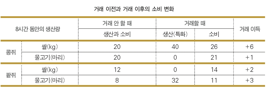 (주)천재교육 경제 45쪽 현행내용 이미지