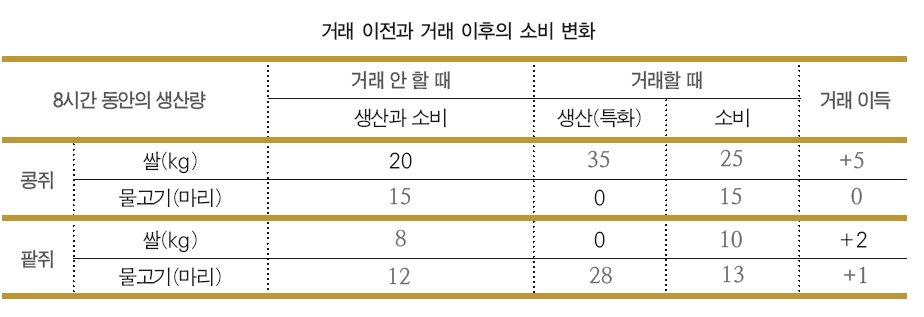 (주)천재교육 경제 45쪽 수정내용 이미지