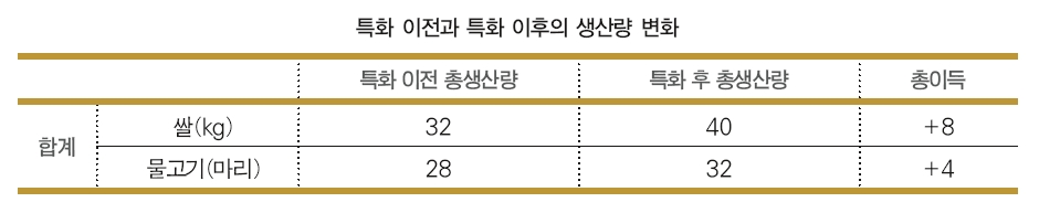 (주)천재교육 경제 45쪽 현행내용 이미지