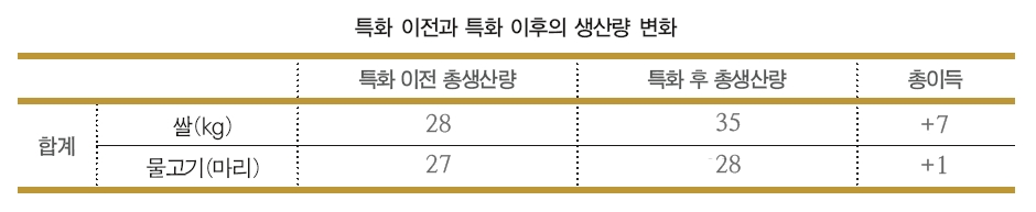 (주)천재교육 경제 45쪽 수정내용 이미지