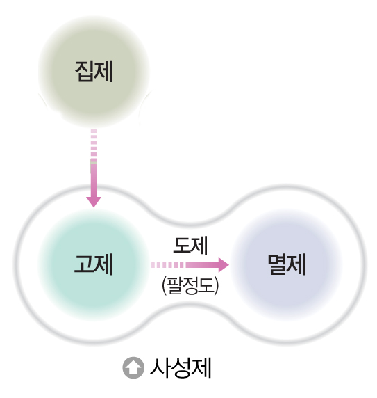 (주)미래엔 윤리와 사상 72쪽 수정내용 이미지