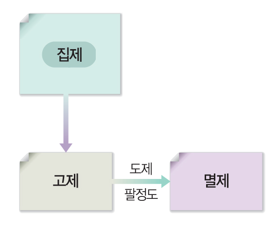 (주)미래엔 윤리와 사상 78쪽 수정내용 이미지