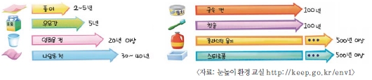 (주)교학사 실과5~6 ② 68쪽 현행내용 이미지