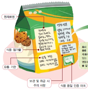 (주)교학사 실과5~6 ② 111쪽 현행내용 이미지