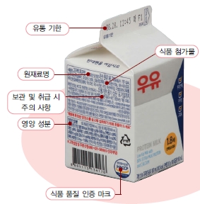 (주)교학사 실과5~6 ② 111쪽 수정내용 이미지