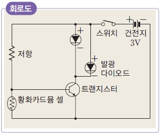 (주)교학사 실과5~6 ② 191쪽 현행내용 이미지