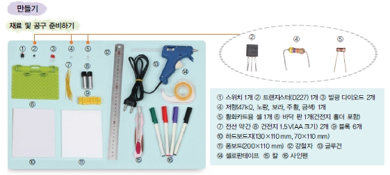 (주)교학사 실과5~6 ② 190쪽 수정내용 이미지