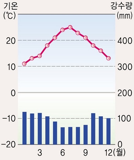 (주)비상교육 사회① 39쪽 현행내용 이미지