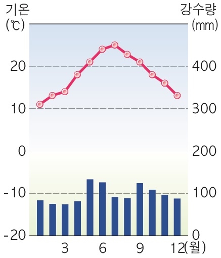 (주)비상교육 사회① 39쪽 수정내용 이미지