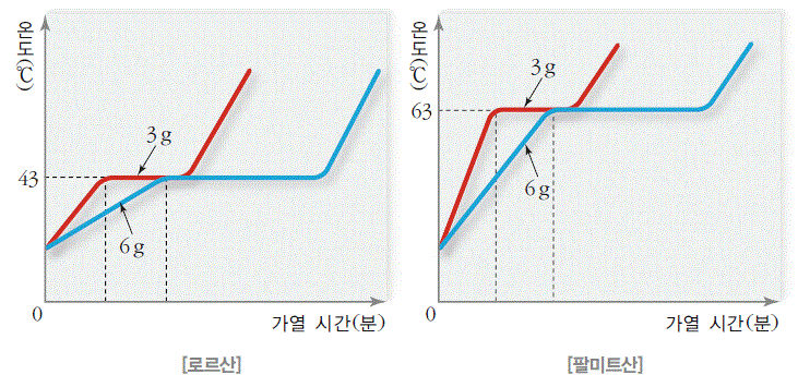 (주)천재교과서 과학② 256쪽 현행내용 이미지