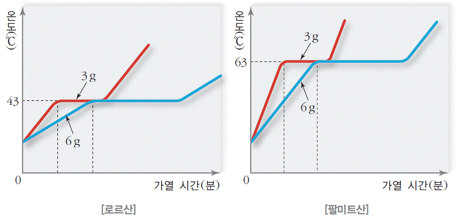 (주)천재교과서 과학② 256쪽 수정내용 이미지