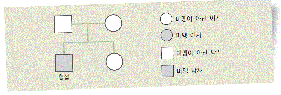 (주)천재교과서 과학③ 285쪽 수정내용 이미지