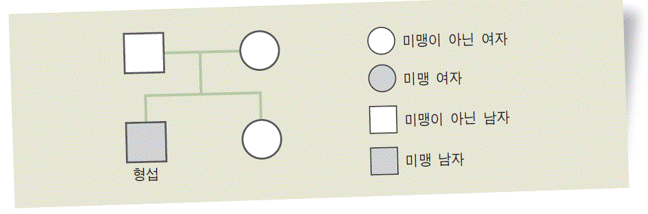 (주)천재교과서 과학③ 331쪽 수정내용 이미지