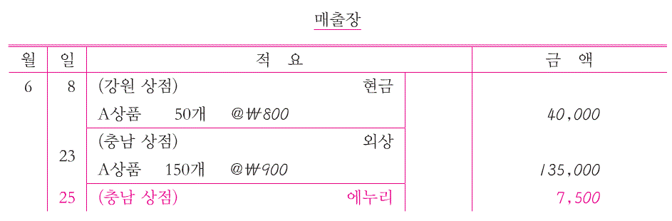 (주)천재교육 회계 원리 146쪽 현행내용 이미지