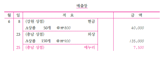 (주)천재교육 회계 원리 146쪽 수정내용 이미지