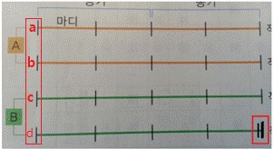 (주)천재교육 음악5~6 93쪽 수정내용 이미지