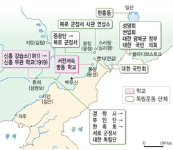 (주)비상교육 한국사 308쪽 현행내용 이미지