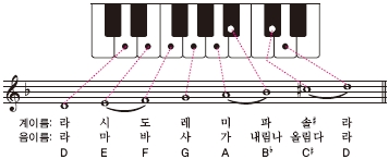 활동2 라단조 음계