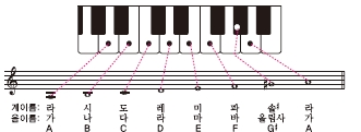 가단조 음계