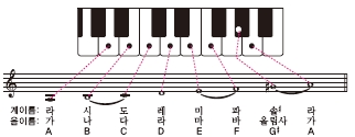 가단조 음계