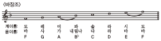 바장조 음계