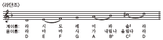 라단조 음계