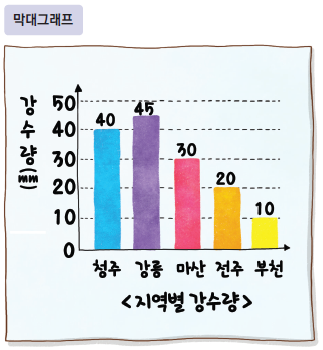 (주)비상교육 과학5~6 ① 17쪽 현행내용 이미지