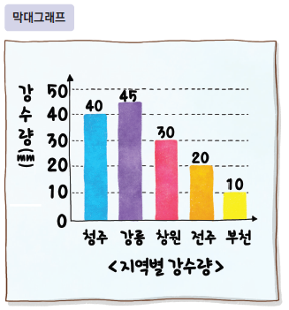 (주)비상교육 과학5~6 ① 17쪽 수정내용 이미지
