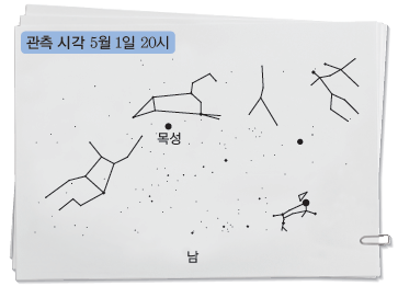 (주)비상교육 과학5~6 ① 71쪽 수정내용 이미지