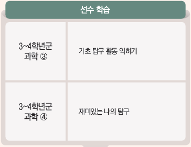 (주)비상교육 과학5~6(전자저작물CD 포함) ① 159쪽 현행내용 이미지