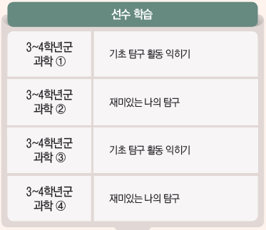 (주)비상교육 과학5~6(전자저작물CD 포함) ① 159쪽 수정내용 이미지