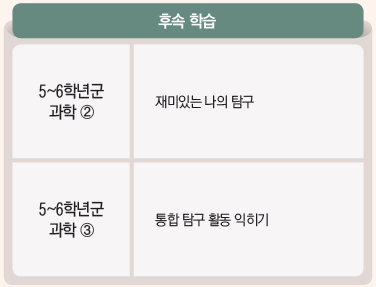 (주)비상교육 과학5~6(전자저작물CD 포함) ① 159쪽 현행내용 이미지
