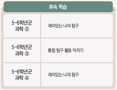 (주)비상교육 과학5~6(전자저작물CD 포함) ① 159쪽 수정내용 이미지