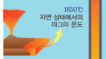 (주)비상교육 과학5~6(전자저작물CD 포함) ① 201쪽 수정내용 이미지