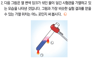 (주)비상교육 과학5~6(전자저작물CD 포함) ① 221쪽 수정내용 이미지