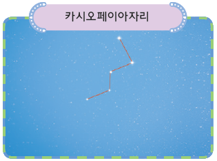 (주)비상교육 과학5~6(전자저작물CD 포함) ① 276쪽 수정내용 이미지
