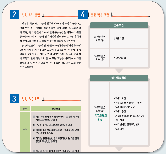 (주)비상교육 과학5~6(전자저작물CD 포함) ③ 2쪽 수정내용 이미지
