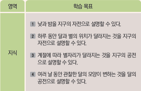 (주)비상교육 과학5~6(전자저작물CD 포함) ③ 187쪽 현행내용 이미지