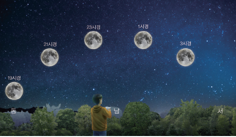 (주)비상교육 과학5~6(전자저작물CD 포함) ③ 200쪽 수정내용 이미지